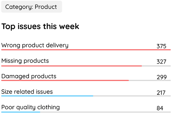 Actionable Insights Dashboard