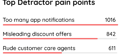 NPS Detractors Analysis