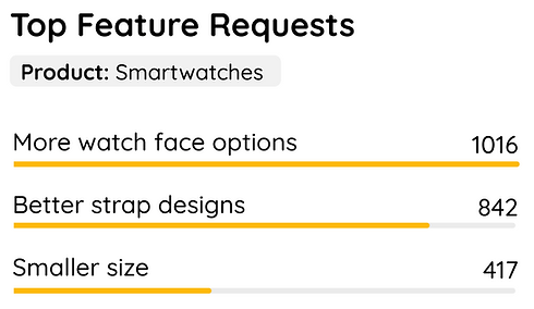 Product Feedback Analytics