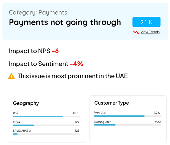 Social Media Analytics